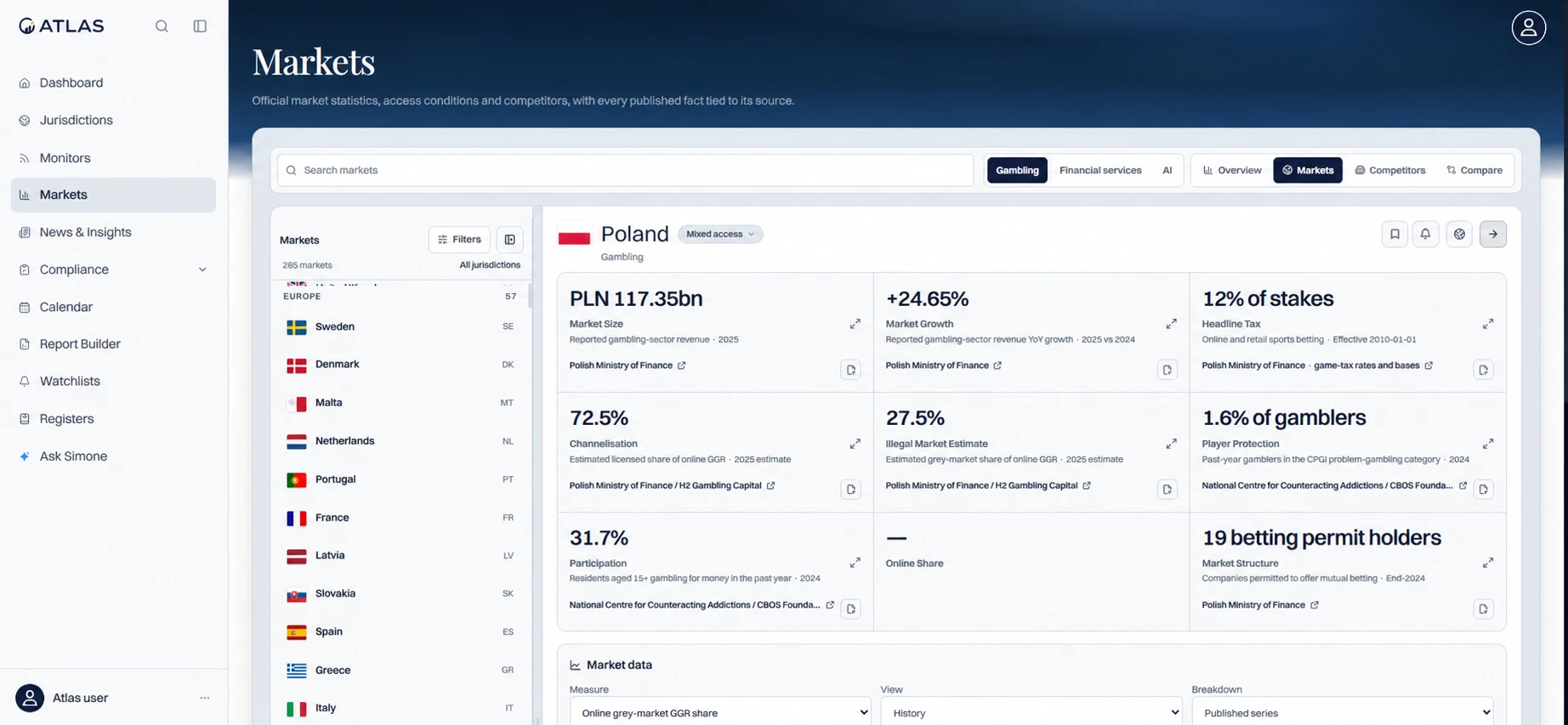 Atlas Markets showing Poland market data and its sources
